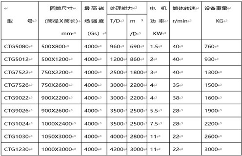 磁選機,磁選機廠家,磁選機廠家用創(chuàng)新環(huán)保滿足市發(fā)展