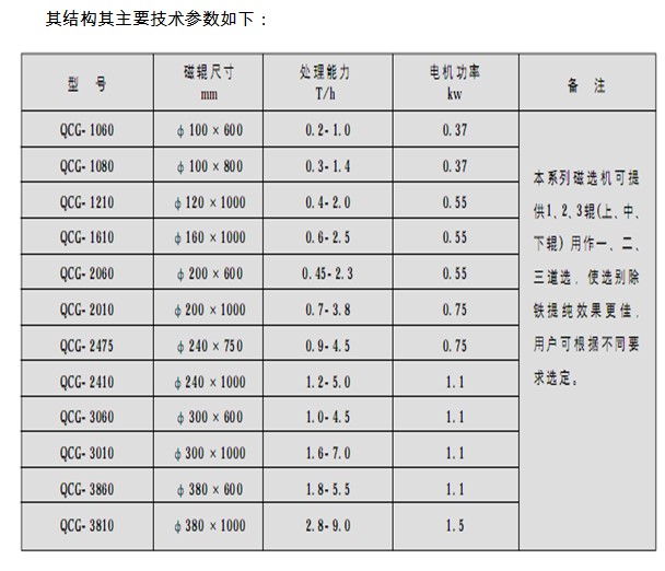 干式磁選機參數(shù)