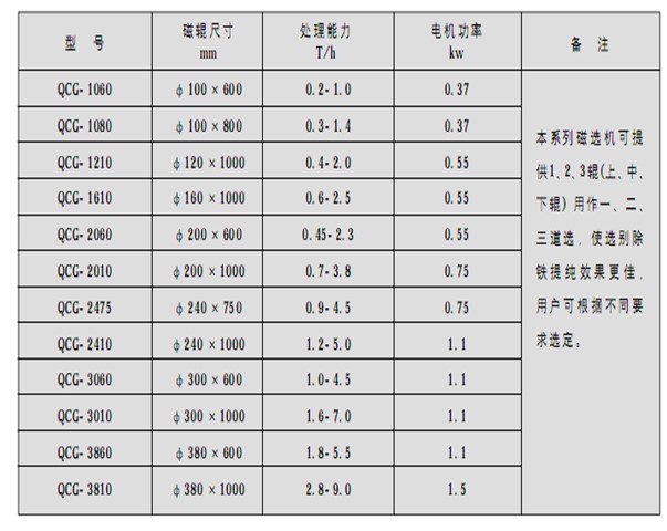 小型錳礦干式磁選機(jī)